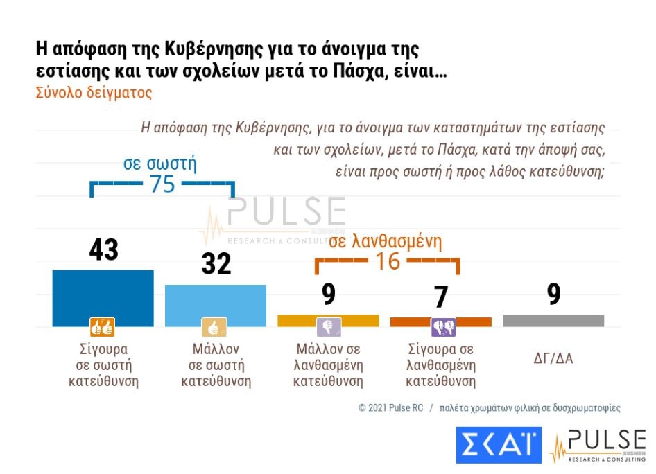 Νέα δημοσκόπηση – Η άποψη των πολιτών για Δένδια και το εμβόλιο