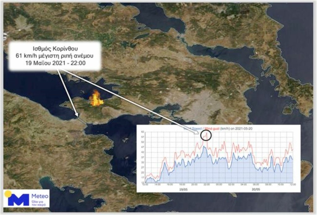 Η φωτιά δημιουργεί τον δικό της καιρό – Αποκαλυπτικές εικόνες του Meteo