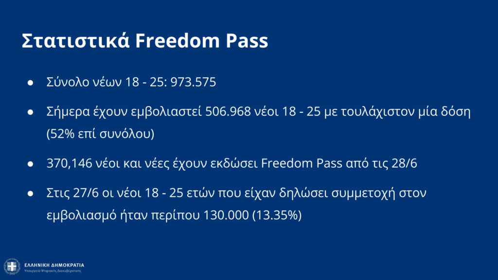 Πώς θα δοθεί το “δώρο” των 50 GB στους νέους