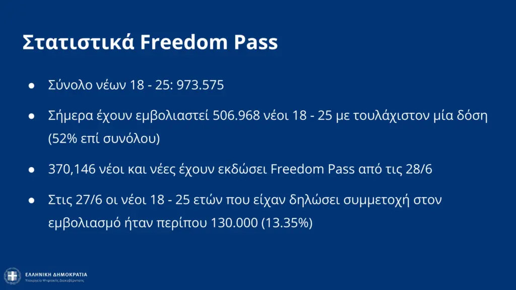 Πώς θα δοθεί το “δώρο” των 50 GB στους νέους