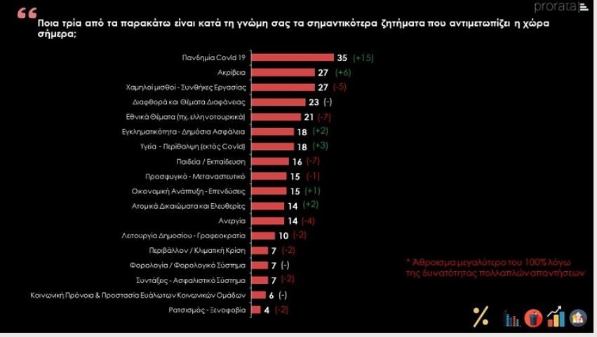 Δημοσκόπηση