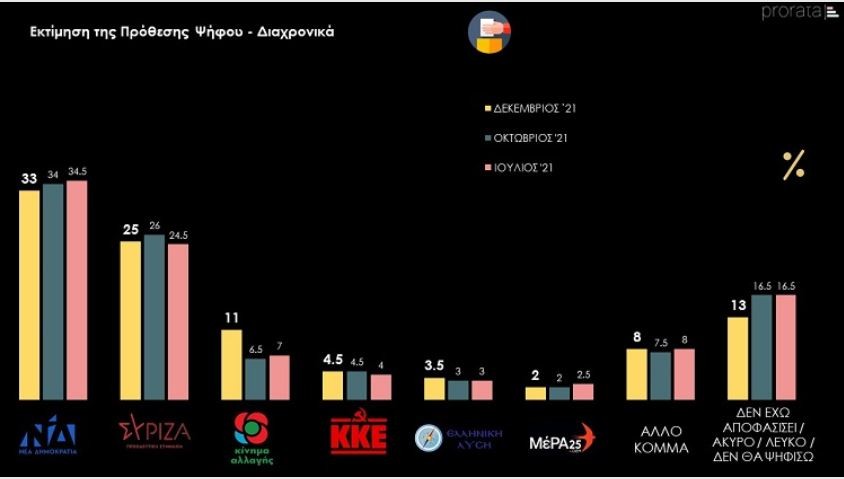 Δημοσκόπηση