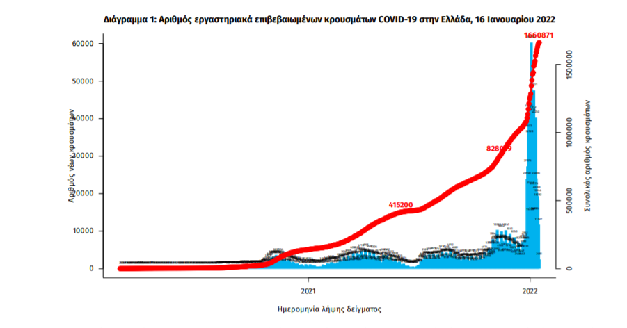 Κρούσματα