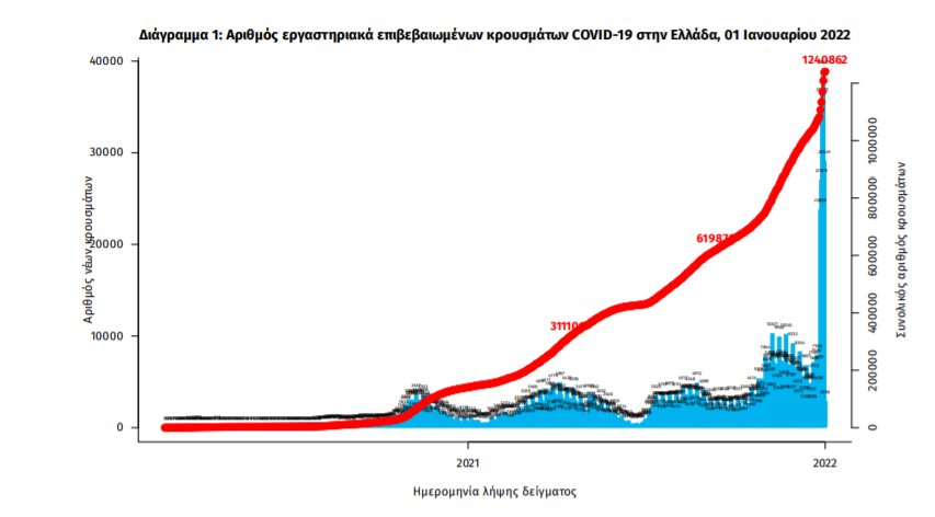 Κρούσματα