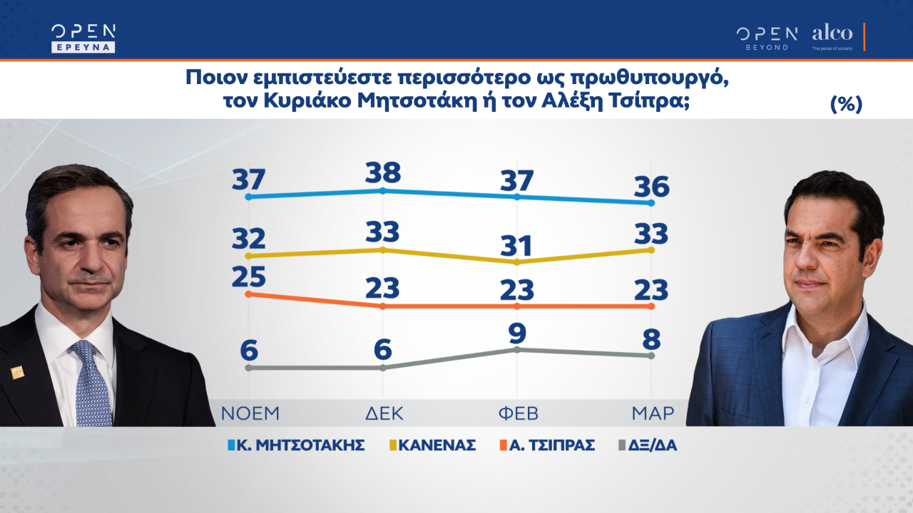 Δημοσκόπηση