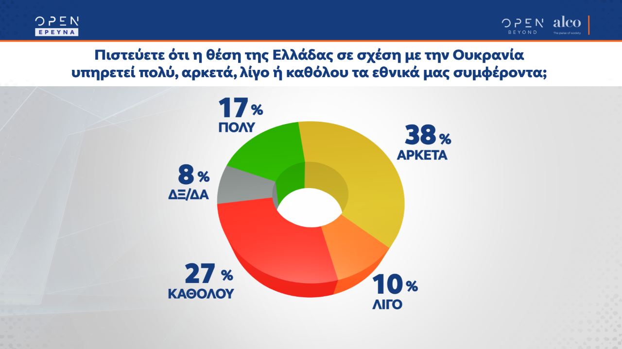 Δημοσκόπηση