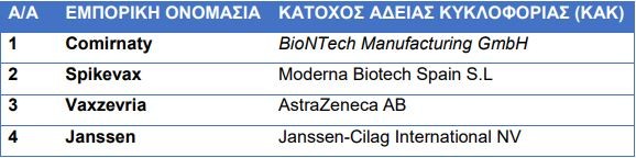 Εμβόλιο κορονοϊού