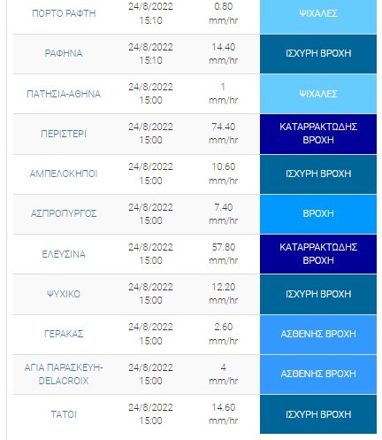 Κακοκαιρία
