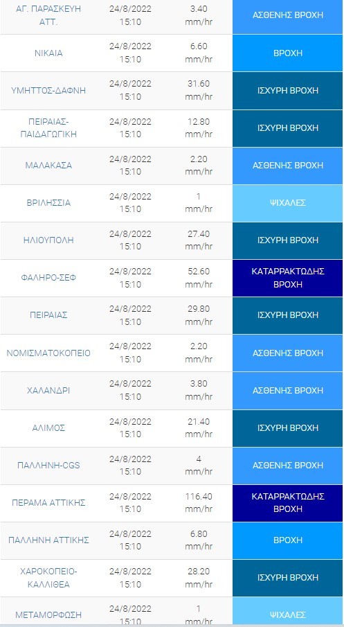 Κακοκαιρία