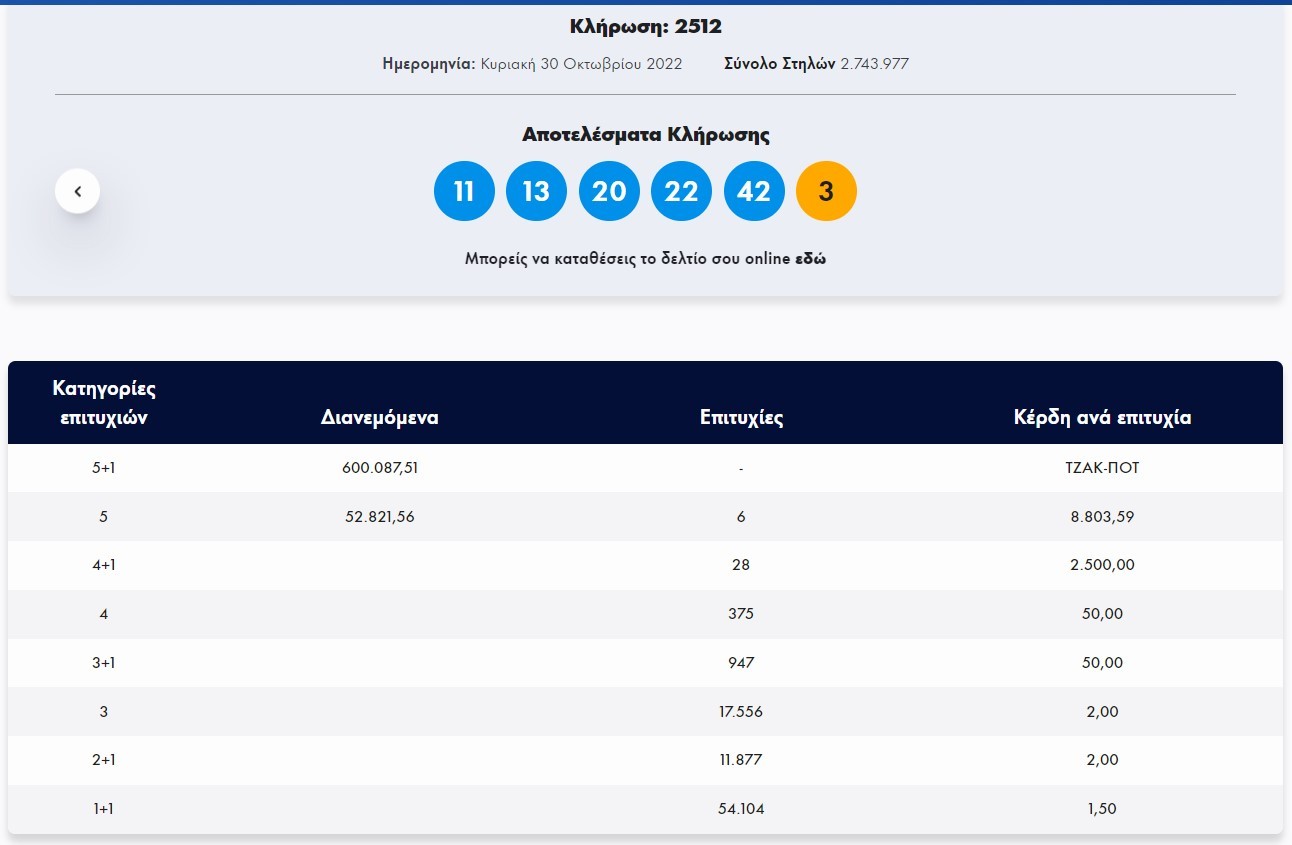 Τζόκερ