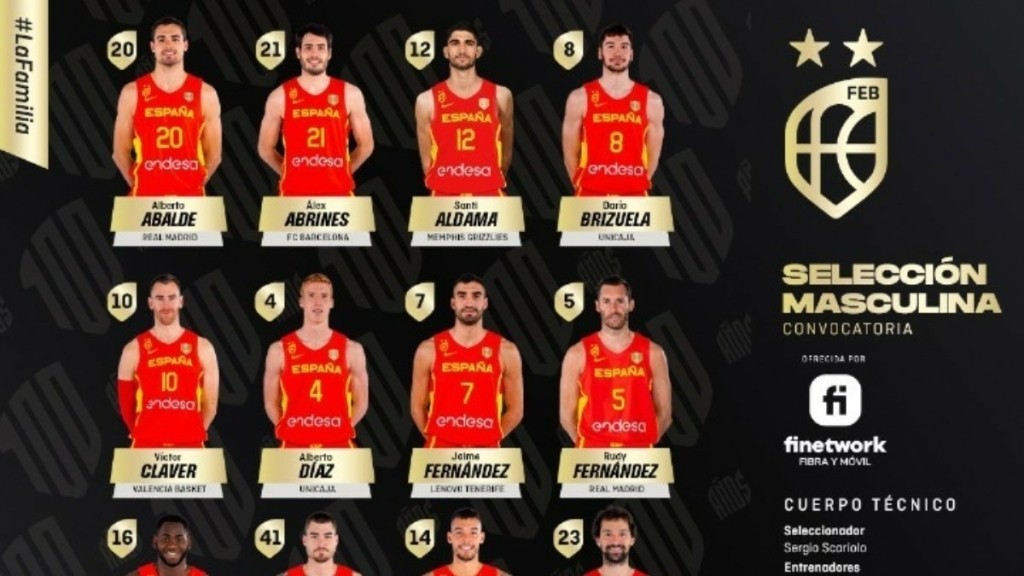 Mundobasket 2023: Η προεπιλογή της Εθνικής Ισπανίας