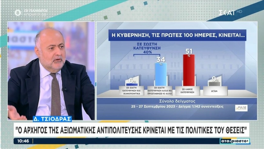 Τσιόδρας για ΣΥΡΙΖΑ: Δεν ακούμε προτάσεις – Να δούμε αν εκτός από εικόνα, υπάρχει και ουσία (Vid)