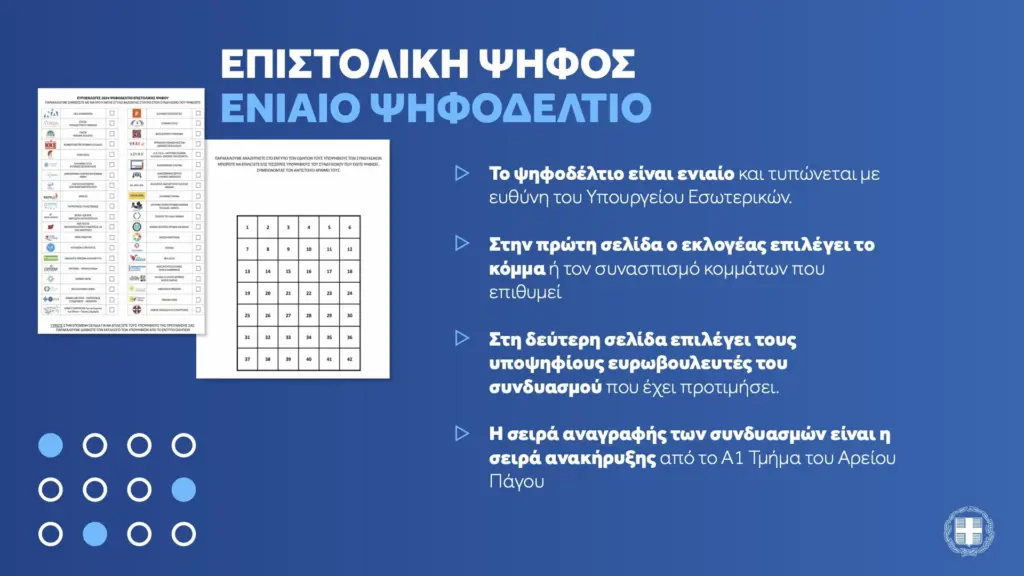 Επιστολική ψήφος: Στη Βουλή σήμερα το νομοσχέδιο – Κεραμέως: «Ένα μέτρο το οποίο βαθαίνει τη δημοκρατία»