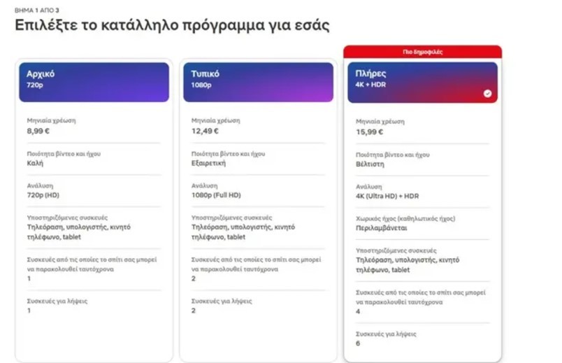 ΤΙΜΕΣ_NETFLIX