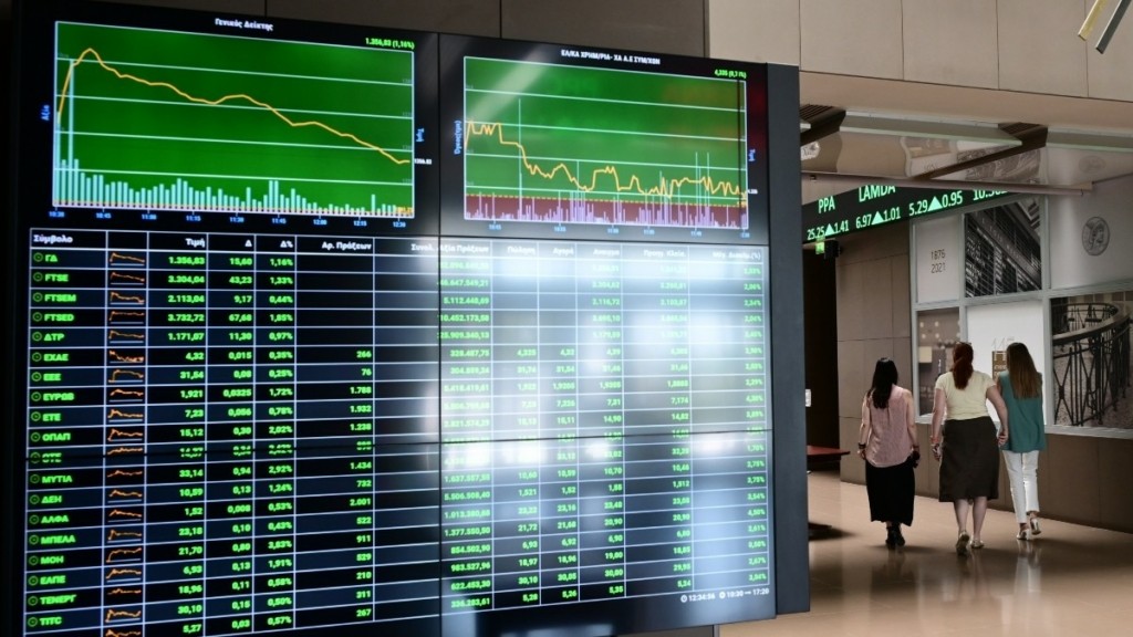 Χρηματιστήριο: Έκλεισε με άνοδο 1,27% – Στα 343,024 εκατ. ευρώ ο τζίρος