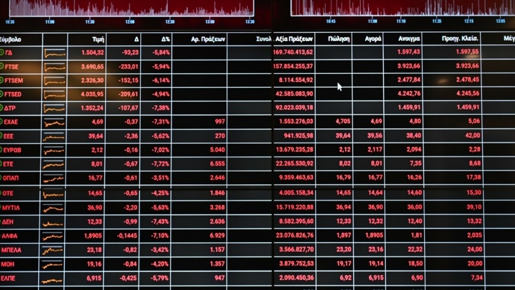 Χρηματιστήριο: Έκλεισε με πτώση 0,81% – Στα 185,75 εκατ. ευρώ ο τζίρος