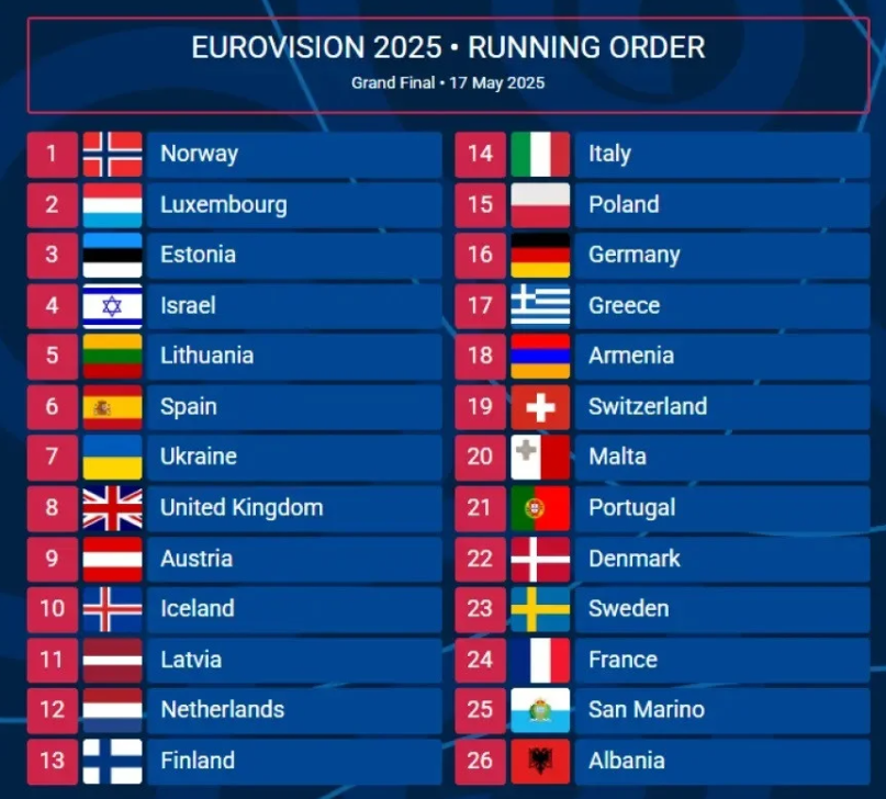 Eurovision 2025