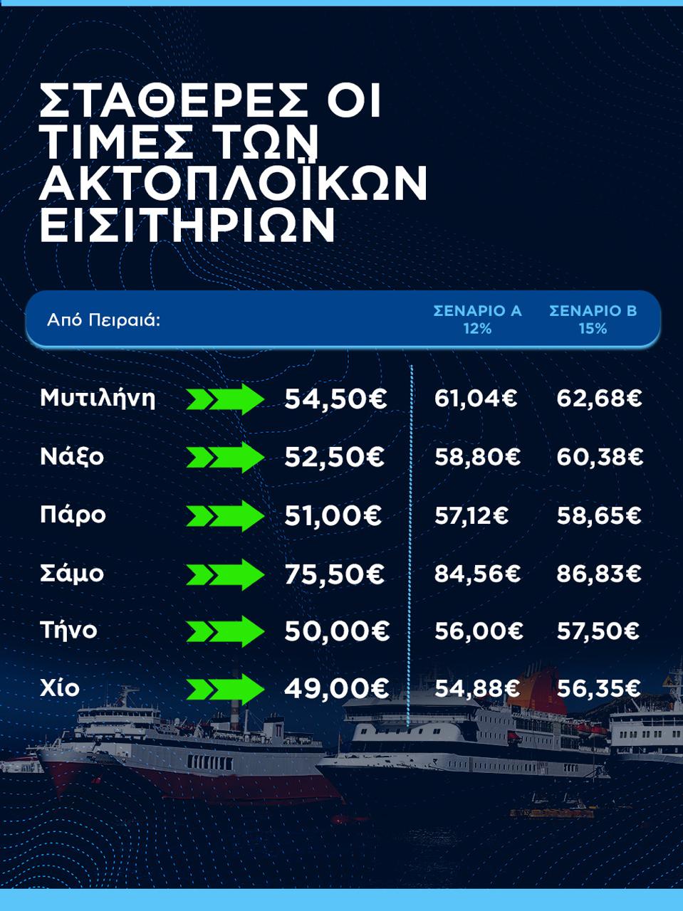 Ακτοπλοϊκά