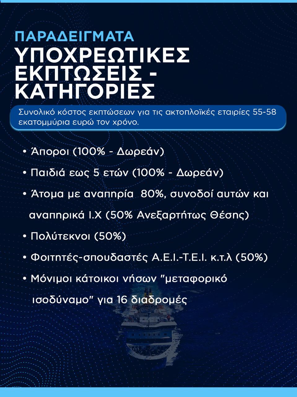 Ακτοπλοϊκά