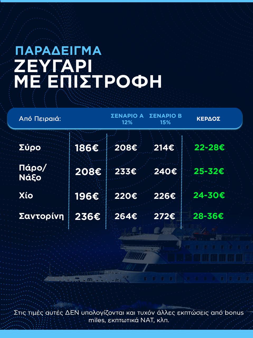 Ακτοπλοϊκά
