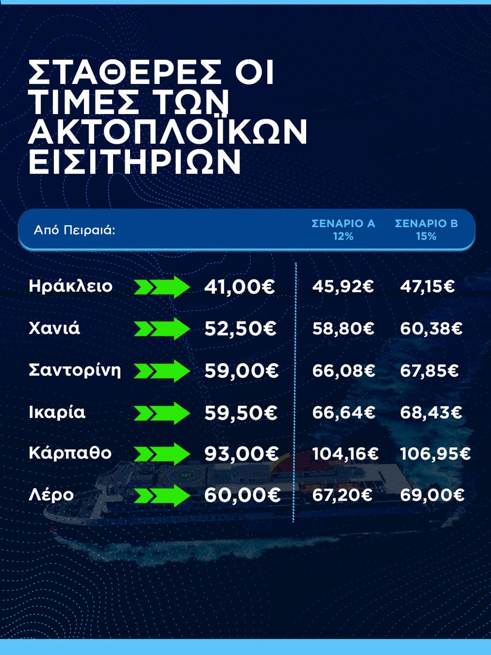 Ακτοπλοϊκά