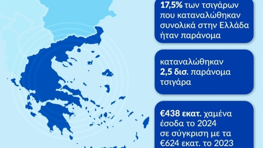 Έκθεση KPMG: Η Ελλάδα πρωταγωνίστρια στην καταπολέμηση του παράνομου εμπορίου τσιγάρων