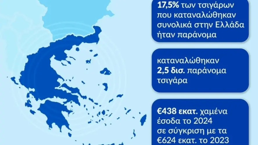 Έκθεση KPMG: Η Ελλάδα πρωταγωνίστρια στην καταπολέμηση του παράνομου εμπορίου τσιγάρων