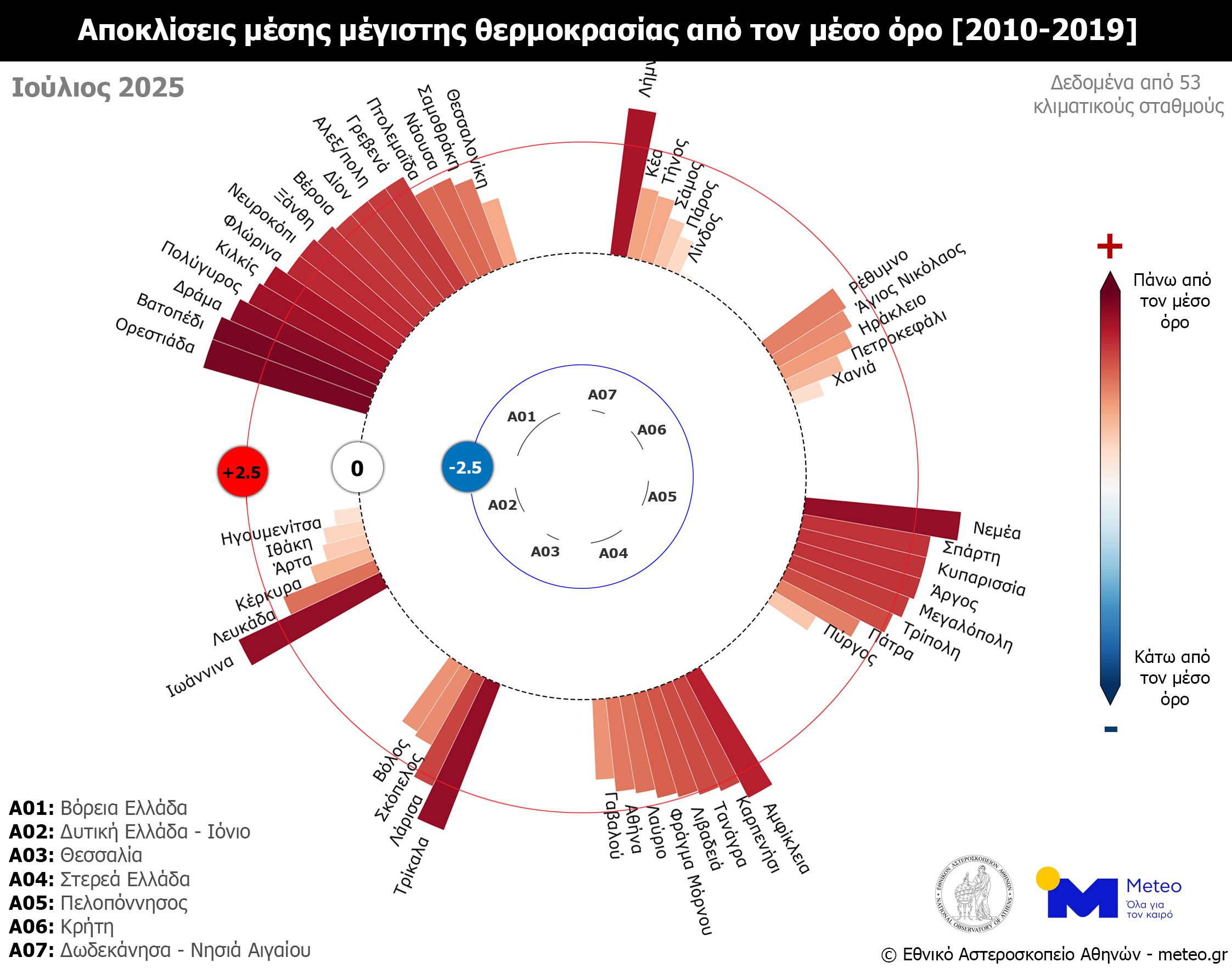 Ιούνιος 2025