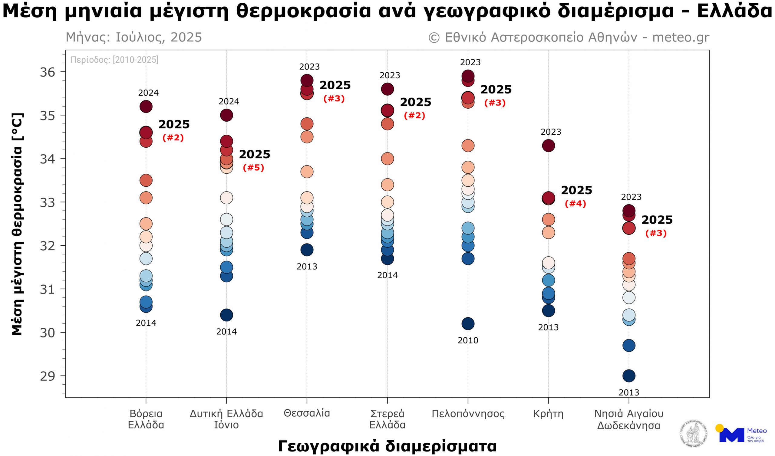 Ιούνιος 2025