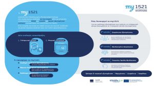Στρατηγικός ο ρόλος της CHOOSE στη νέα εποχή εξυπηρέτησης της ΑΑΔΕ με την υλοποίηση του ΚΕΦ my1521 