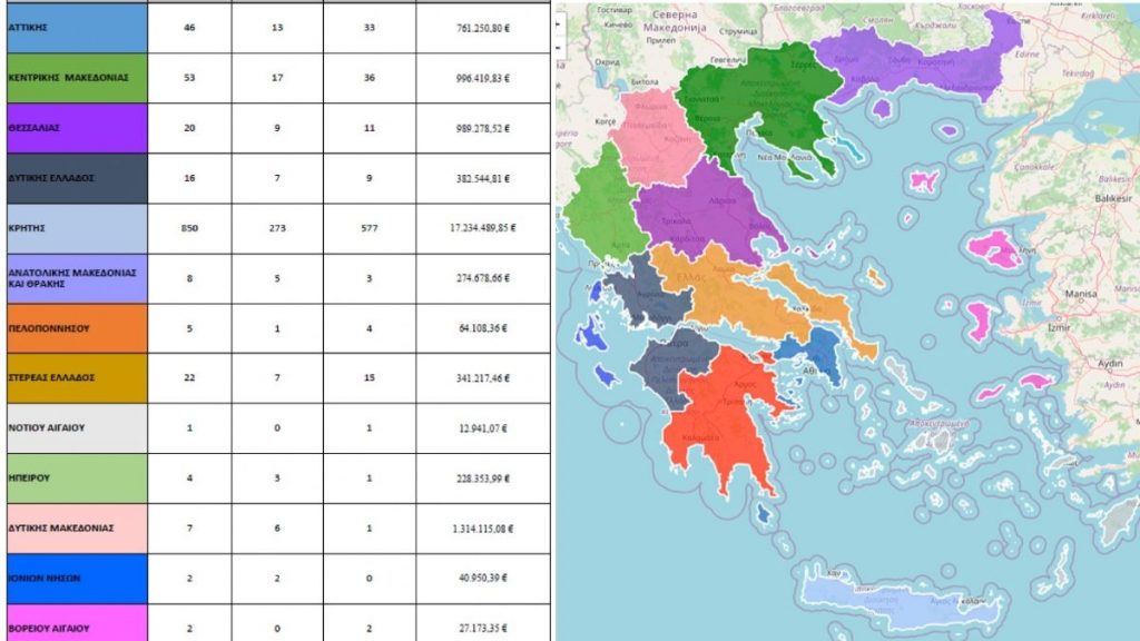 ΟΠΕΚΕΠΕ: Η Κρήτη πρώτη στη λίστα με τα «μαύρα» ΑΦΜ – Δείτε τα στοιχεία ανά περιοχή