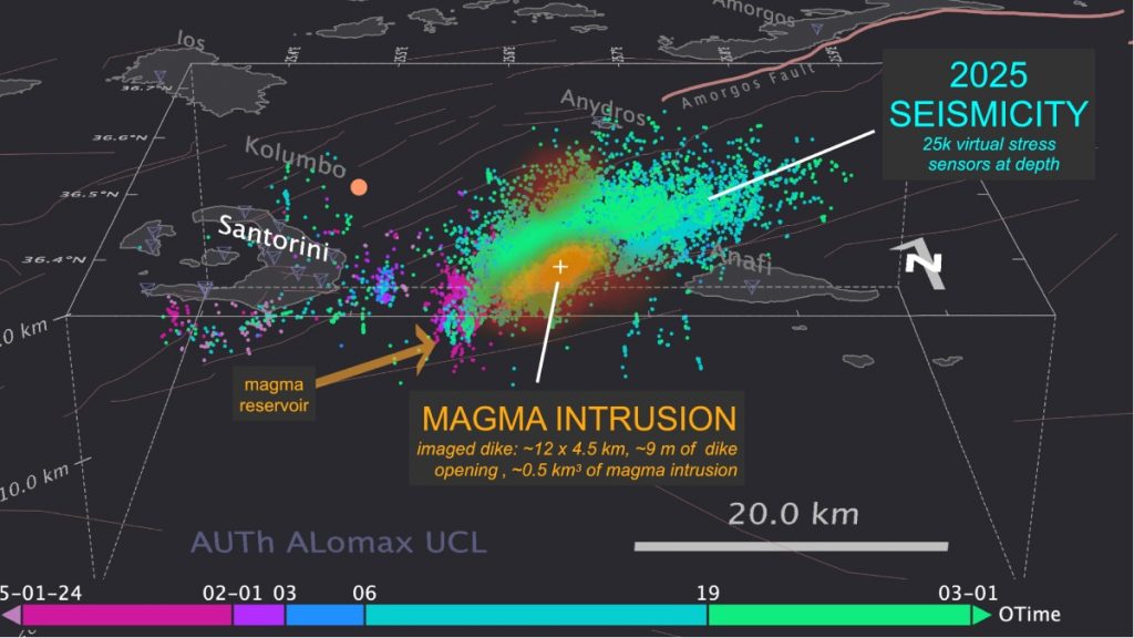 Σαντορίνη: Μια τεράστια μαγματική “φλέβα” πίσω από το “σμήνος” σεισμών του 2025 – Τι ανακάλυψαν οι επιστήμονες