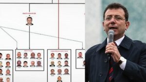 Τουρκία: Η εισαγγελία δημοσίευσε τη δομή της «κερδοσκοπικής εγκληματικής οργάνωσης» του Εκρέμ Ιμάμογλου