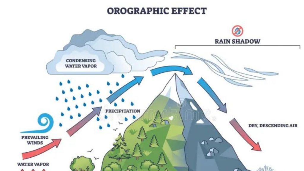 Τσατραφύλλιας: Τι είναι το φαινόμενο «Organic Effect» που επηρεάζει τη Δυτική Ελλάδα – Γιατί δεν σταματά να βρέχει