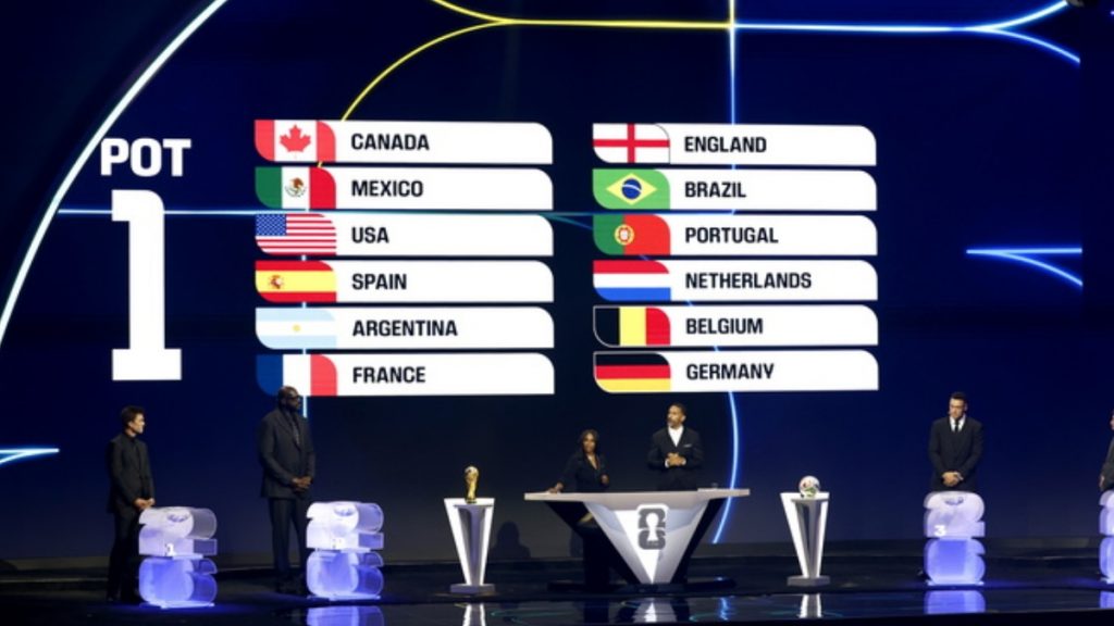 Οι όμιλοι του Παγκοσμίου Κυπέλλου 2026