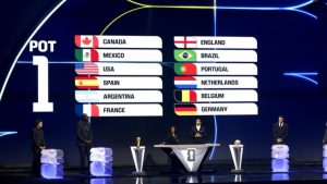 Οι όμιλοι του Παγκοσμίου Κυπέλλου 2026