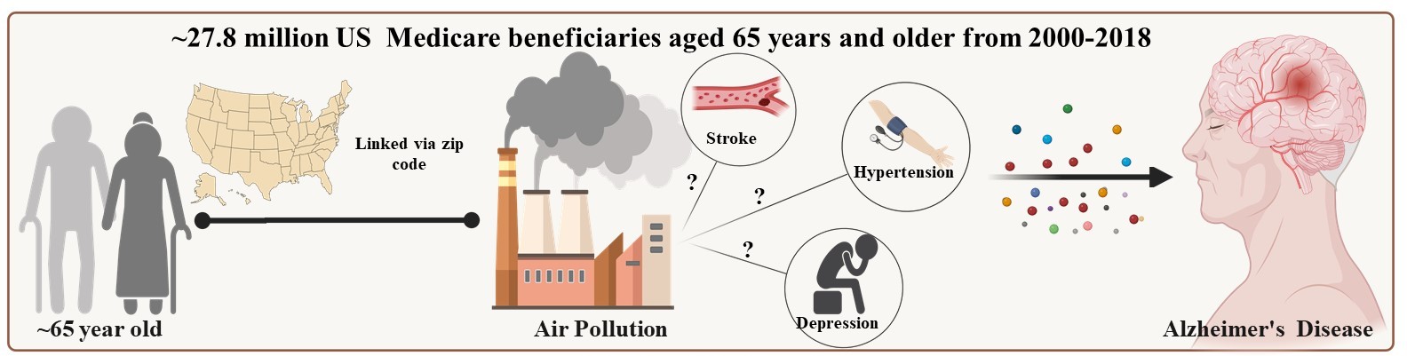 Αλτσχάιμερ