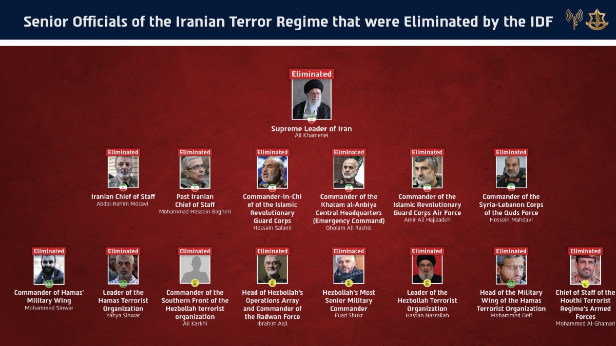 Ισραήλ: Όλα τα ονόματα των Ιρανών ηγετών που σκοτώθηκαν στις επιθέσεις
