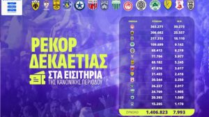 Superleague: Ρεκόρ δεκαετίας στα εισιτήρια της κανονικής περιόδου