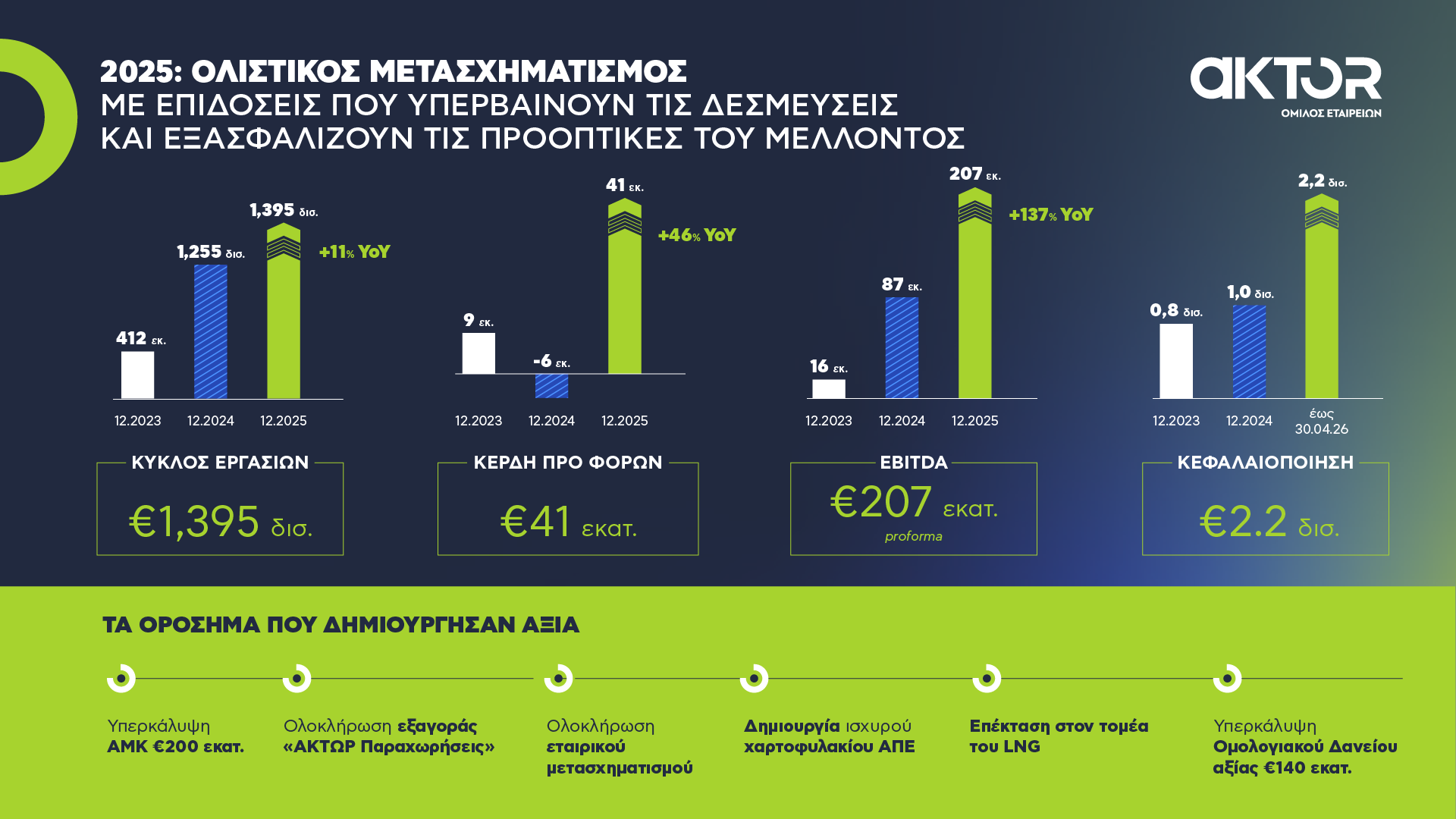Φωτογραφία