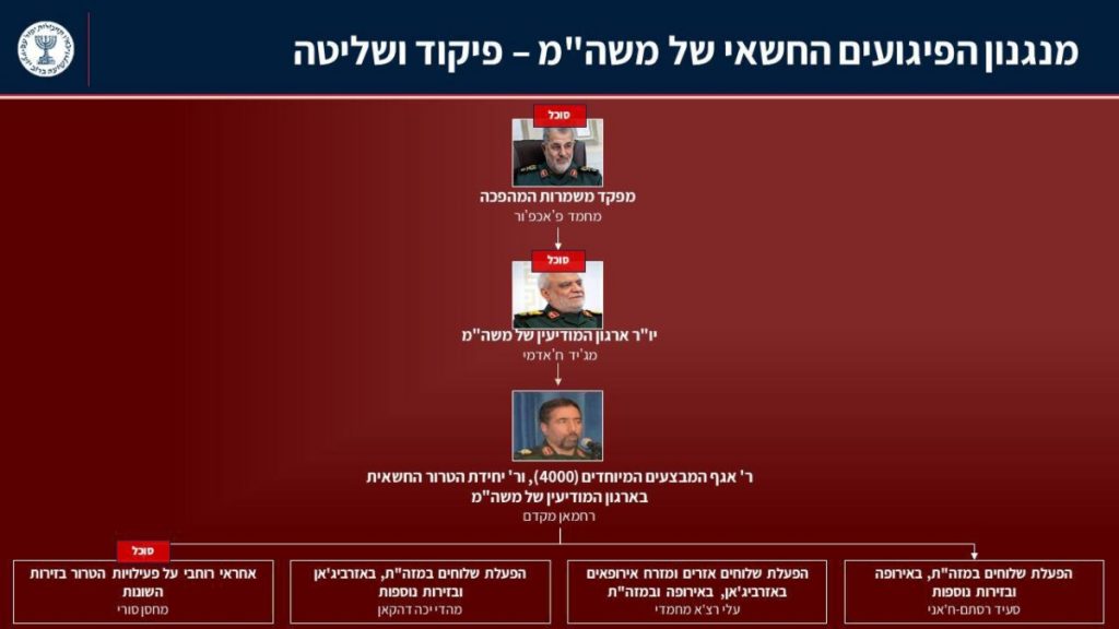 Ιράν: Οι νέοι ηγέτες των Φρουρών της Ισλαμικής Επανάστασης