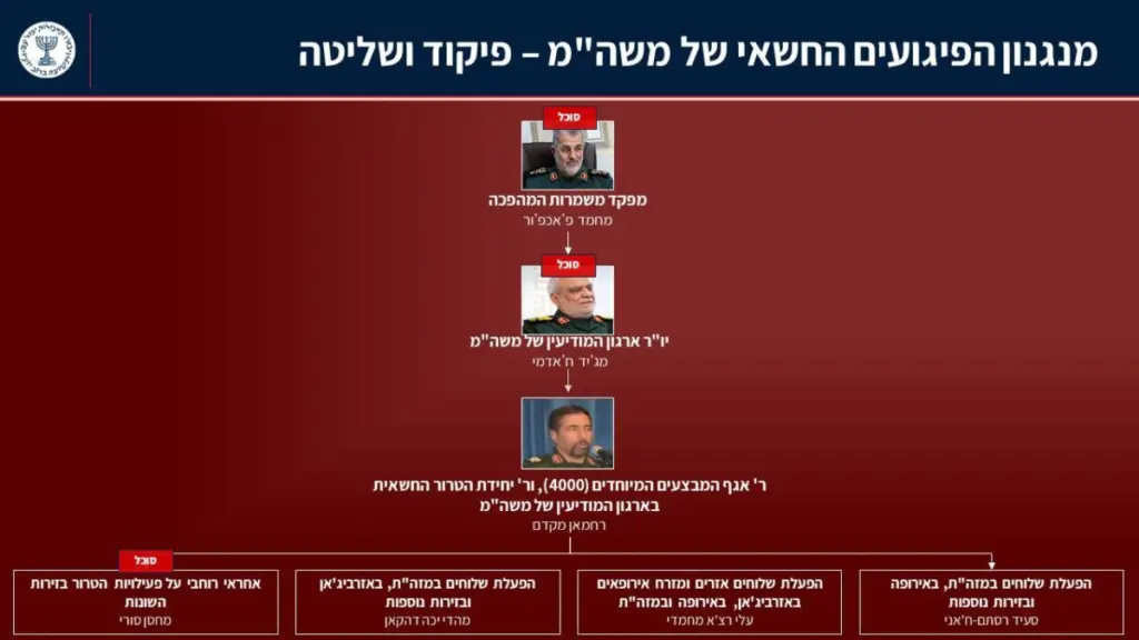 Ιράν: Οι νέοι ηγέτες των Φρουρών της Ισλαμικής Επανάστασης