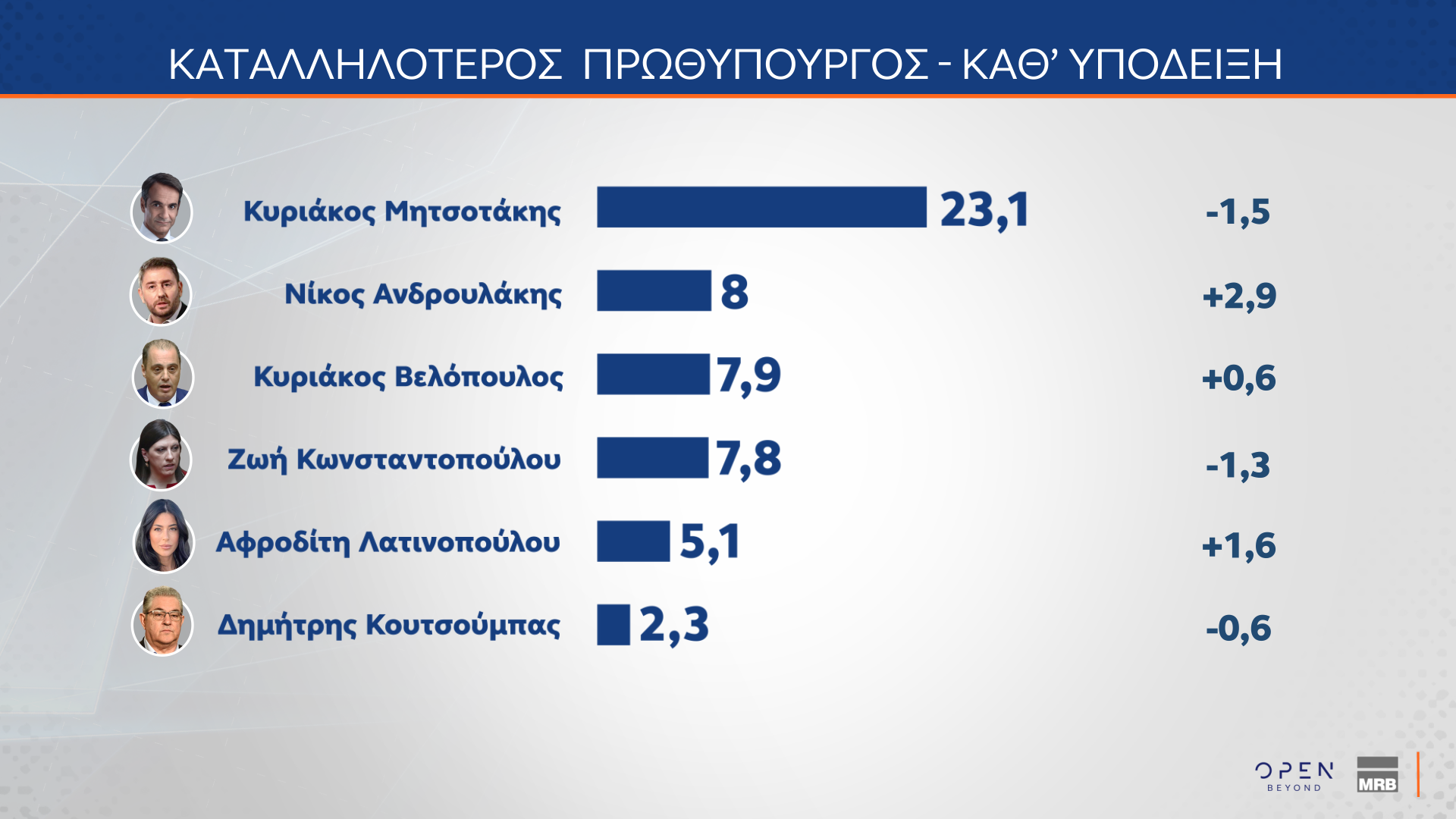 Φωτογραφία