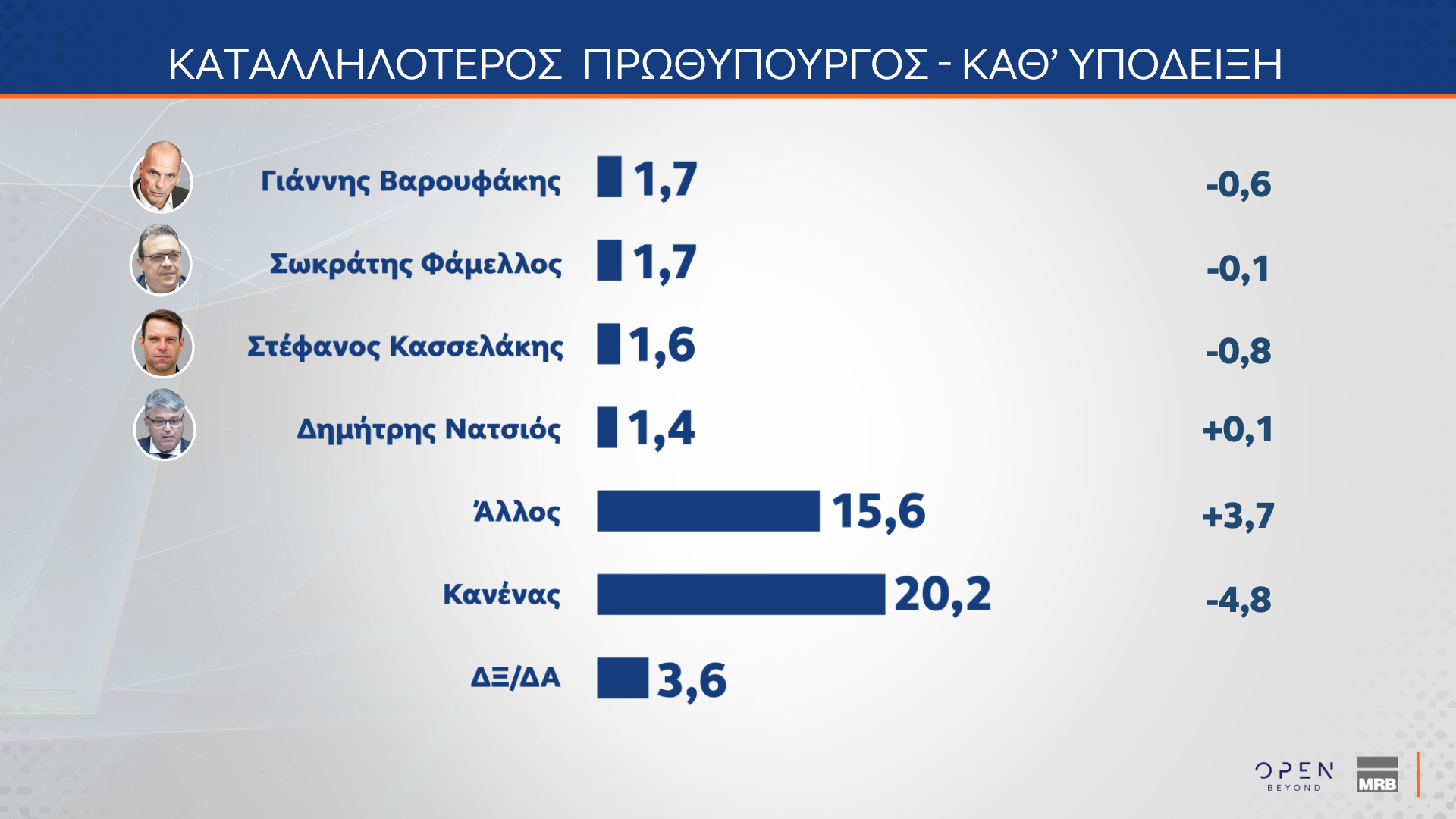 Φωτογραφία