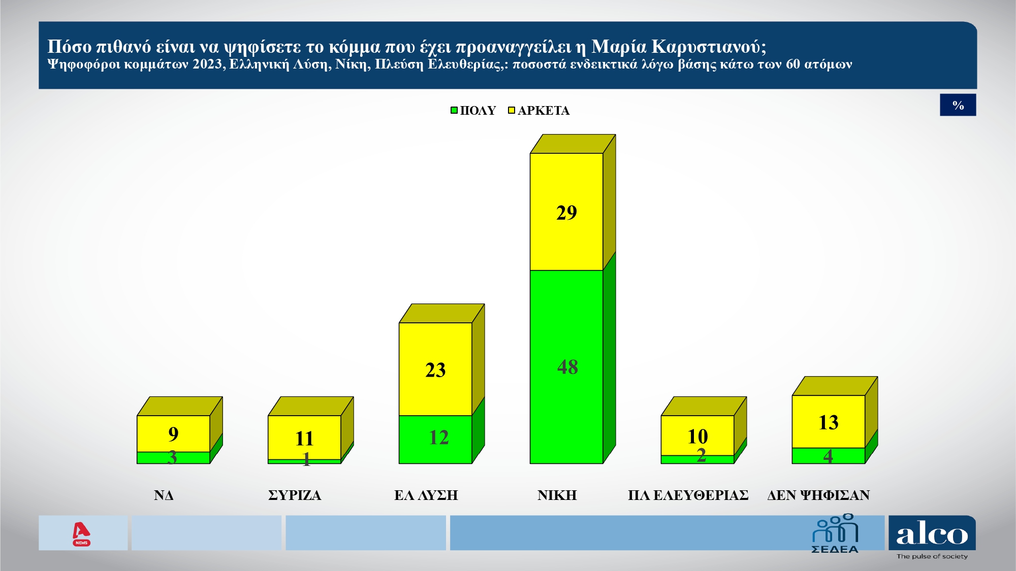 Φωτογραφία