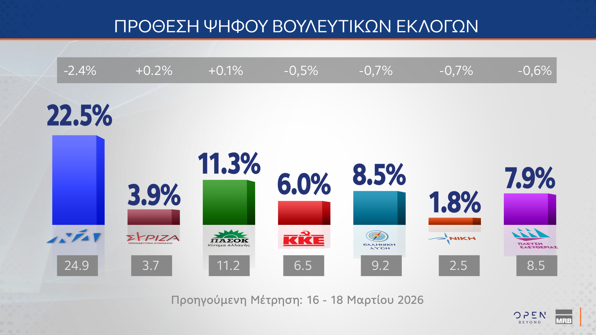 Φωτογραφία