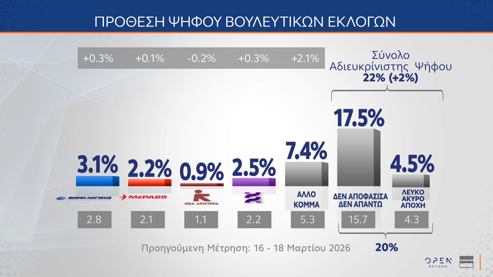 Φωτογραφία