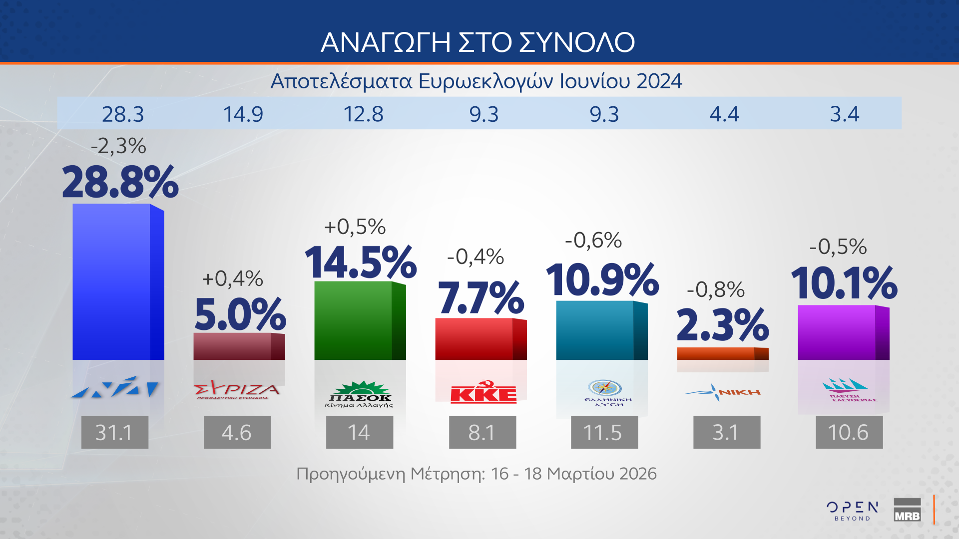 Φωτογραφία
