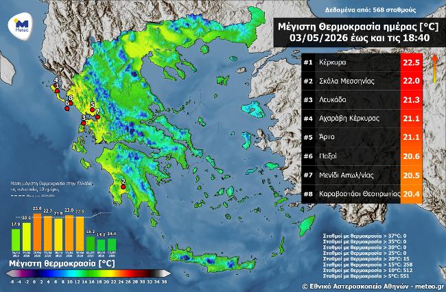 Φωτογραφία