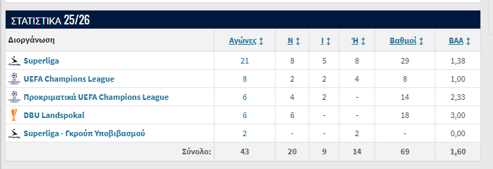 Φωτογραφία